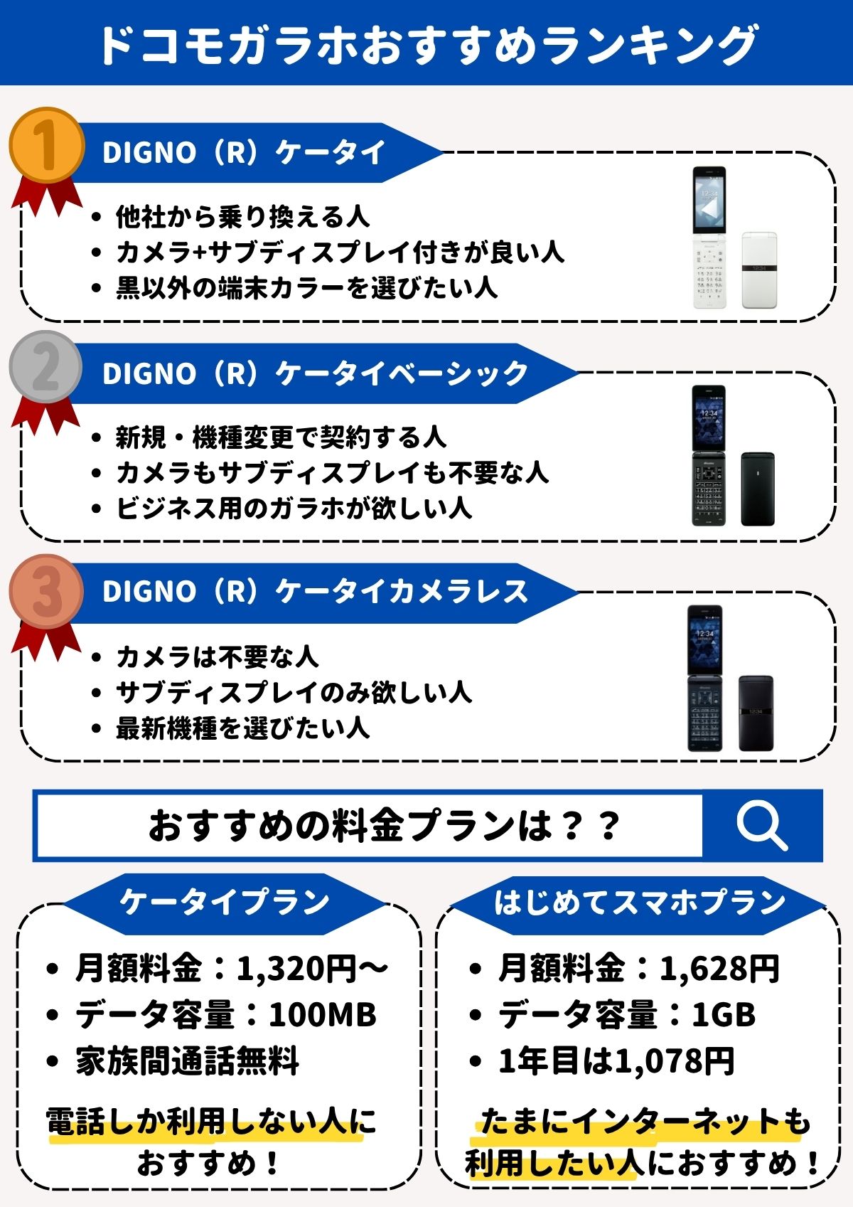 ドコモ　ガラホ
